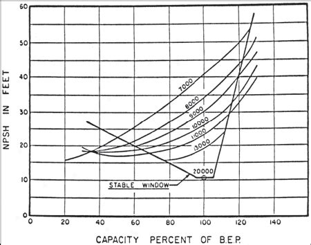 suction specific speed of centrifugal pump|pump specific speed chart.